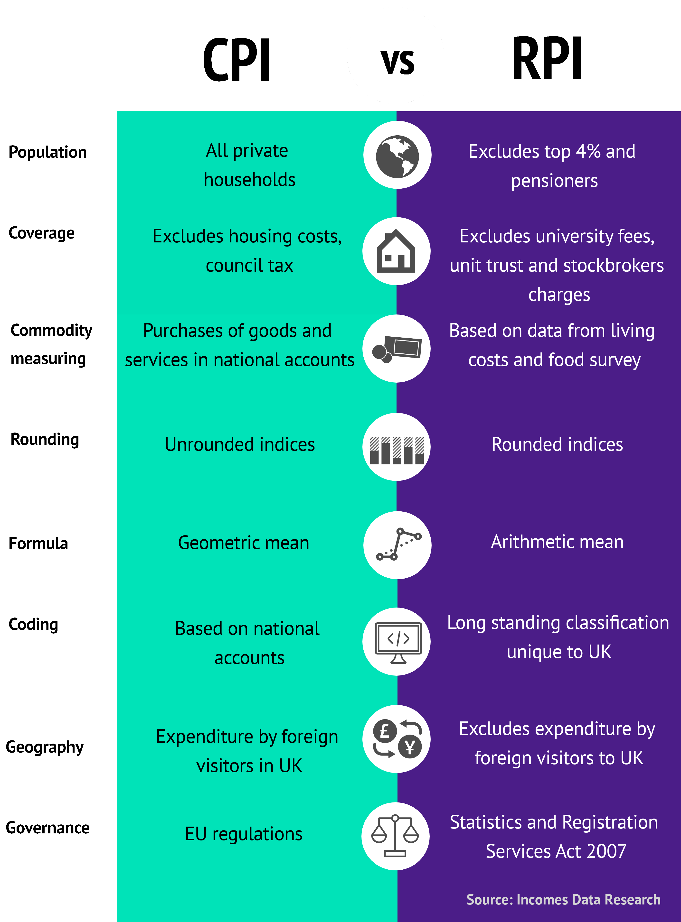 Which Inflation Measure CPI CPIH Or RPI 